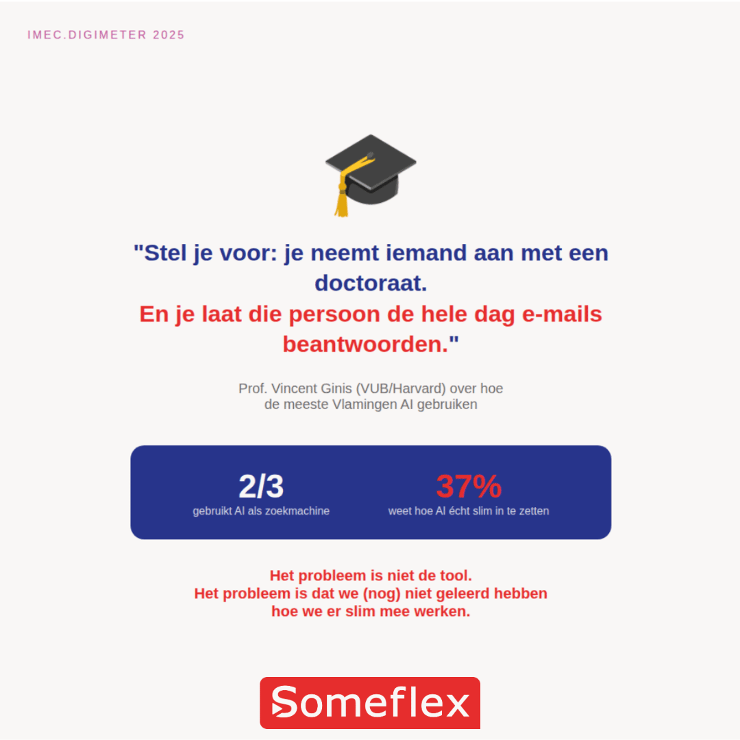 Quote professor Ginis: wie AI enkel als zoekmachine gebruikt benut het potentieel niet, met cijfers 2/3 en 37 procent