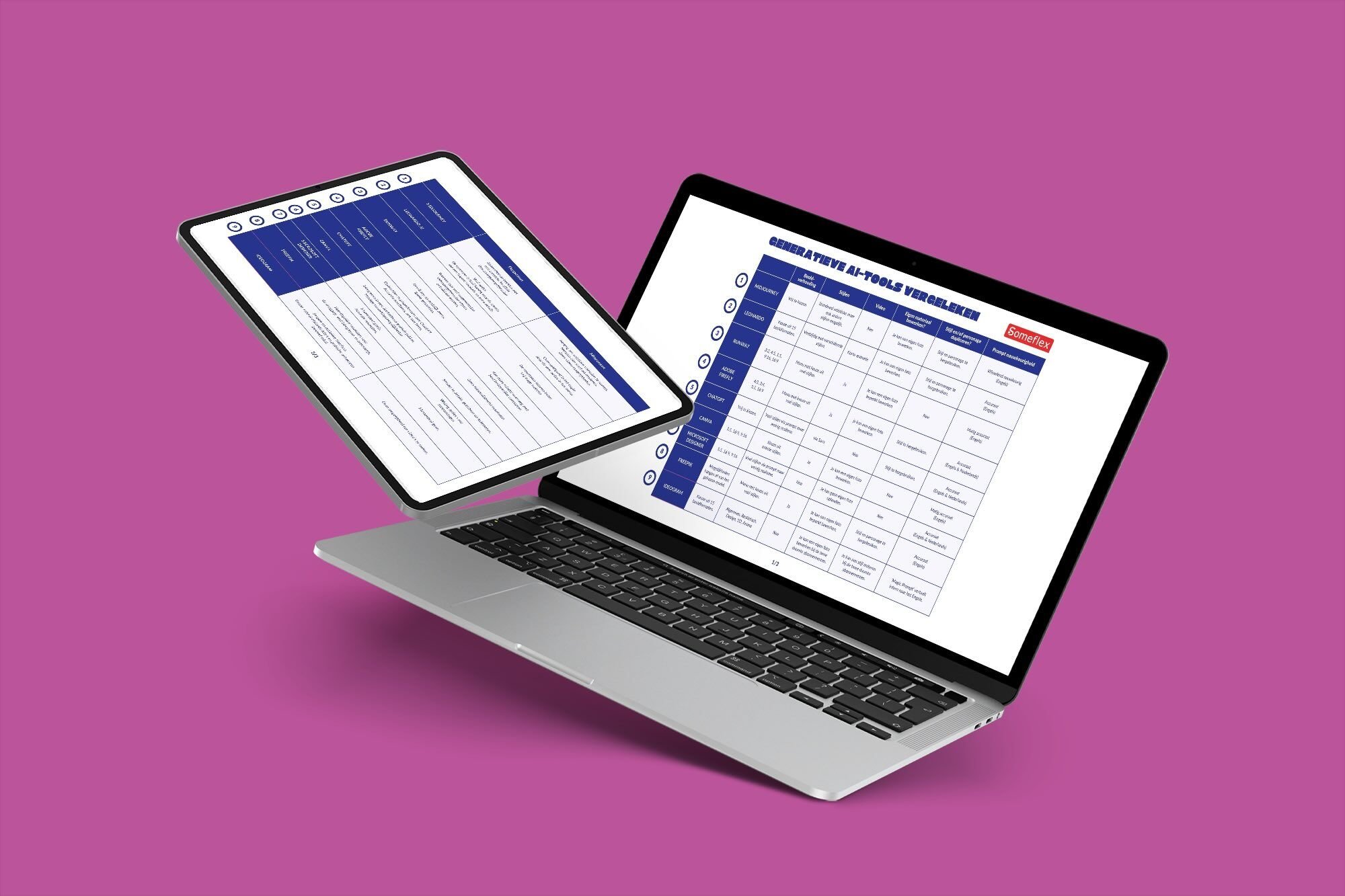 AI tabel vergelijking van de tools