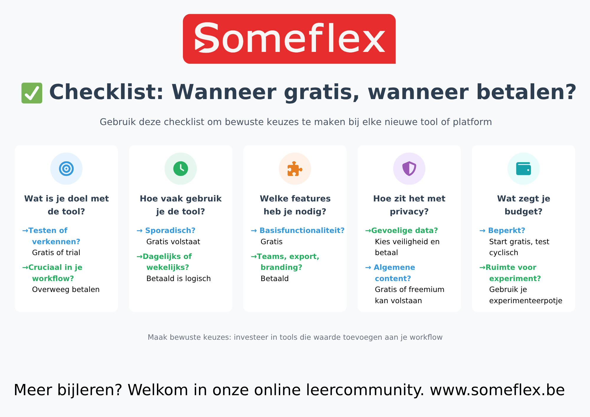 Checklist Wanneer gratis, wanneer betalen