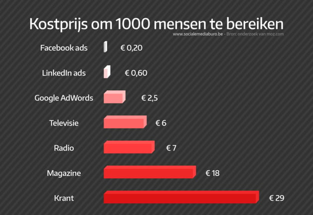 Facebook_kostprijs_adverteren+(1)