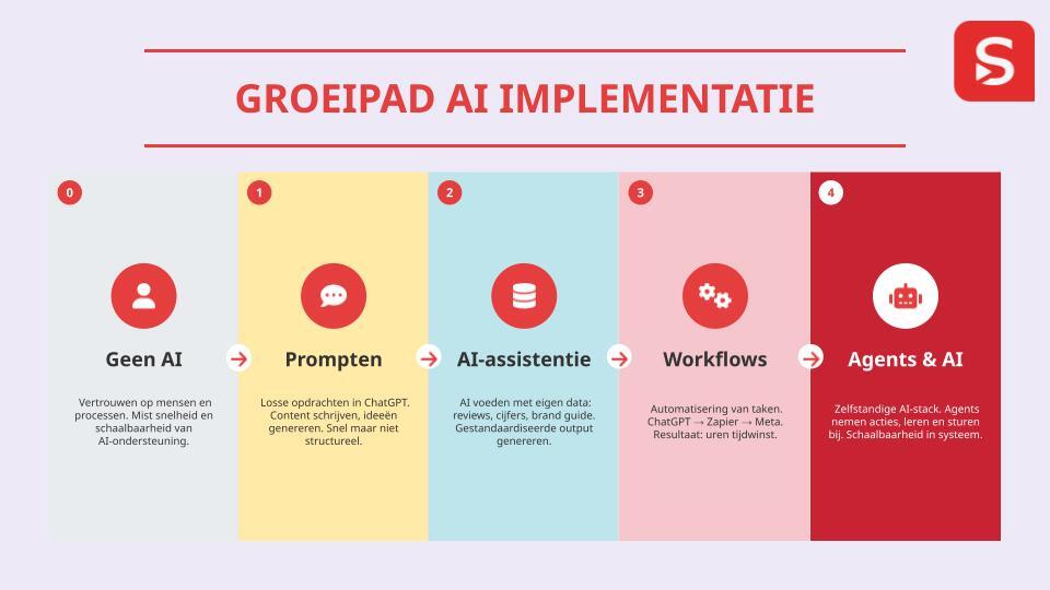 Slimmer werken met ChatGPT_ features, prompts & Custom GPTs.pptx (2)
