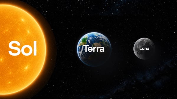 Officiële OpenAI-illustratie van GPT-5.6 Sol, Terra en Luna