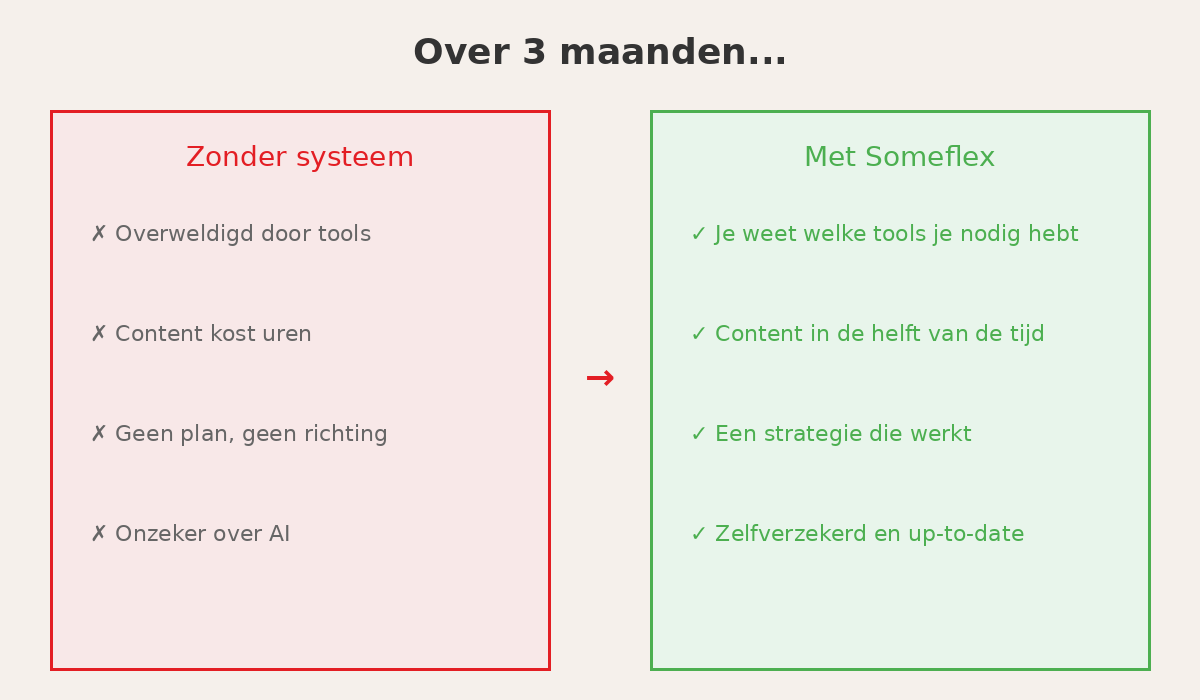 Resultaten na 3 maanden bijleren via Someflex: van overwelmd naar overzicht, van uren aan content naar de helft van de tijd