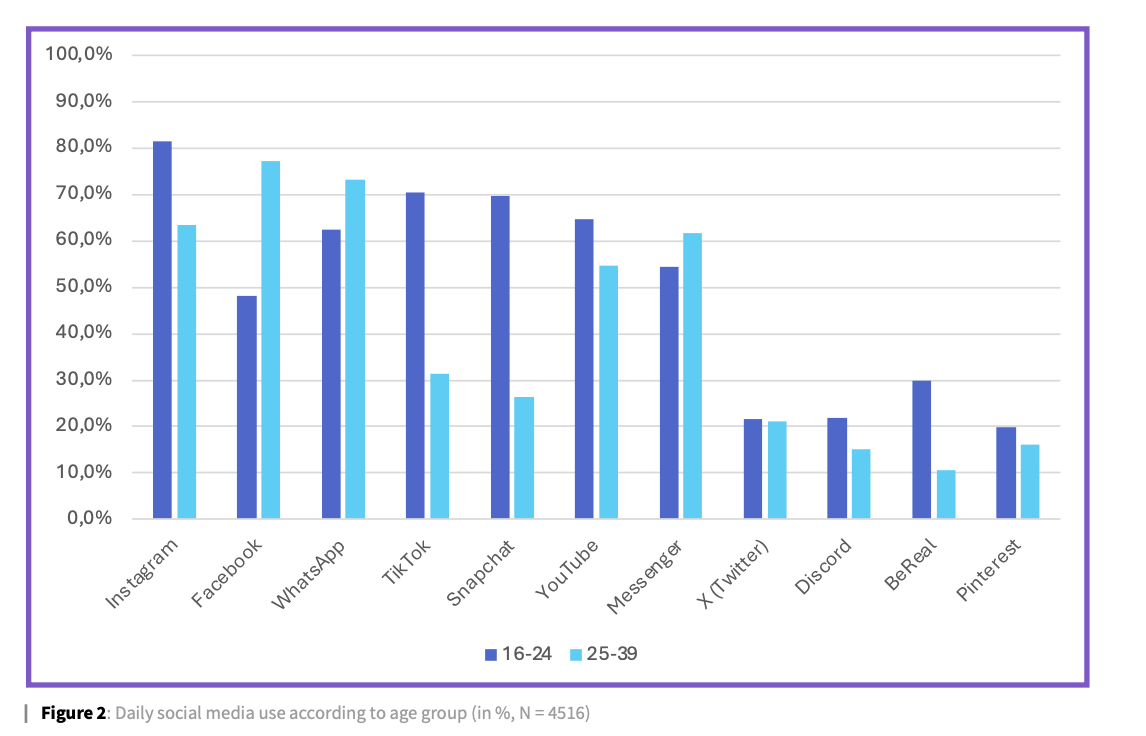 SMI BAROMETER GEBRUIK SOCIALE MEDIA JONGEREN
