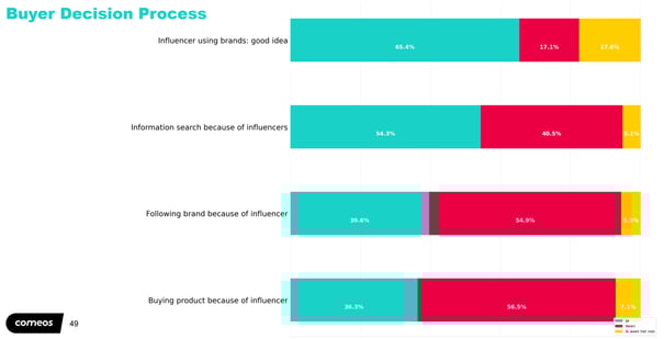 impact influencers