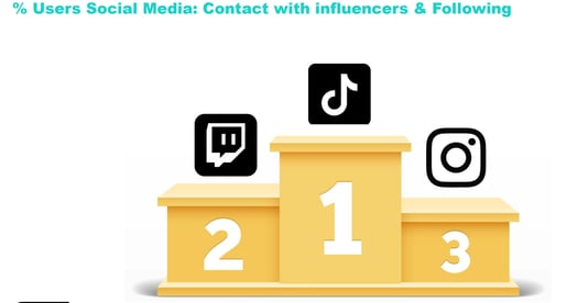 influencers