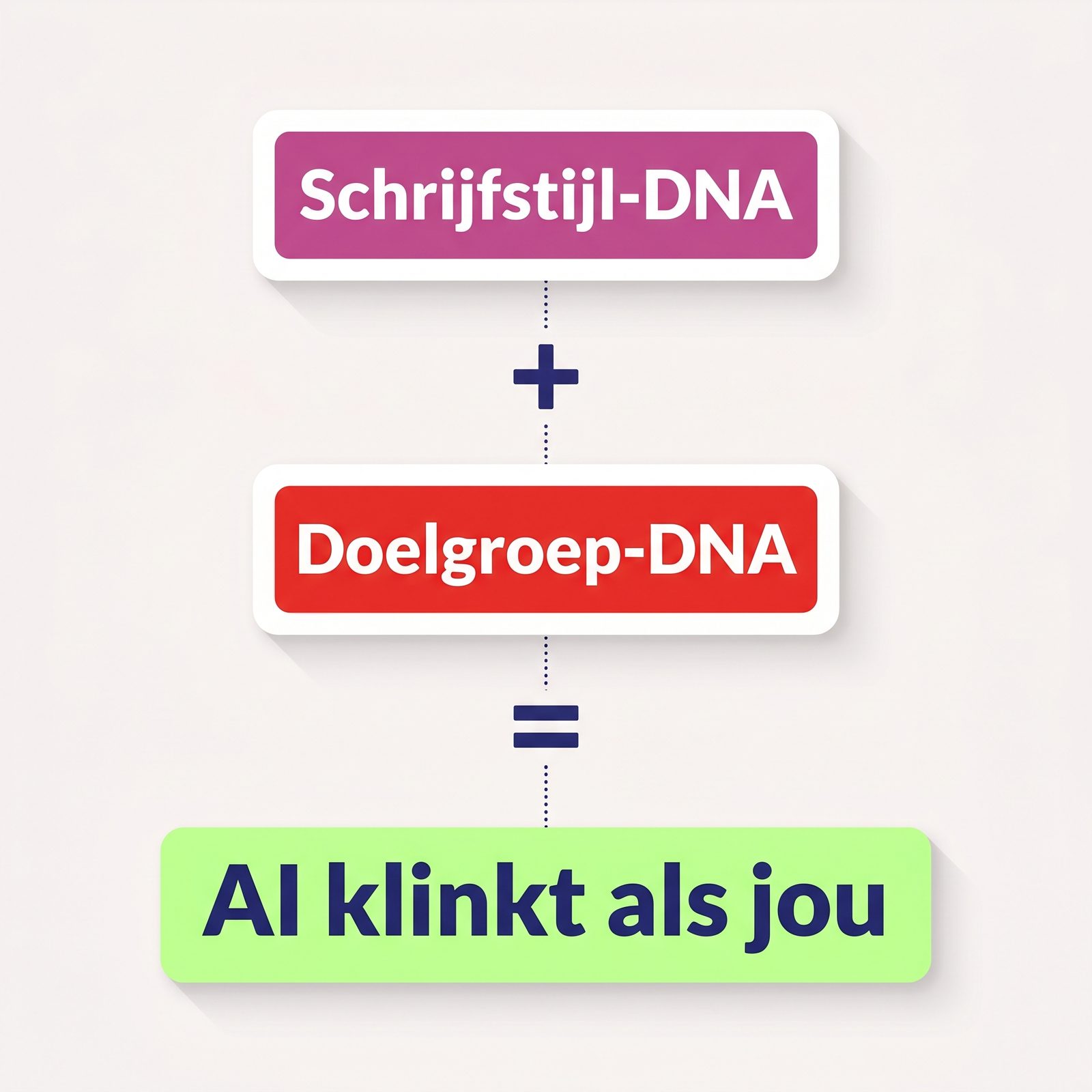 schema-dna-systeem