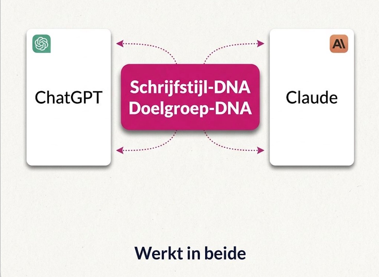 werkt in claude en chatgpt