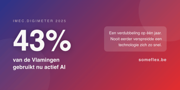 Nieuwste Imec digimeter: dit zijn de AI- en sociale media cijfers die je moet kennen