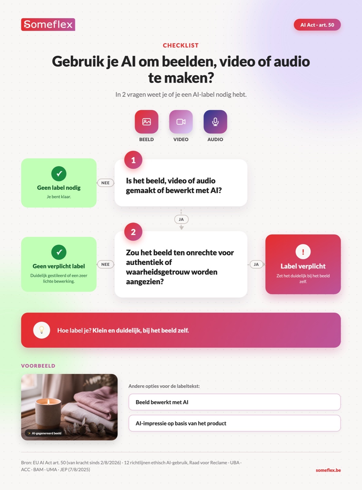 Checklist AI Act: in 2 vragen weet je of een beeld, video of audio een AI-label nodig heeft