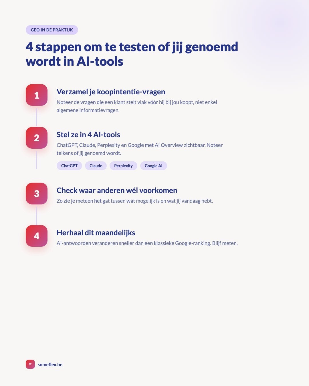 4 stappen om te testen of jij genoemd wordt in ChatGPT, Claude, Perplexity en Google AI Overviews