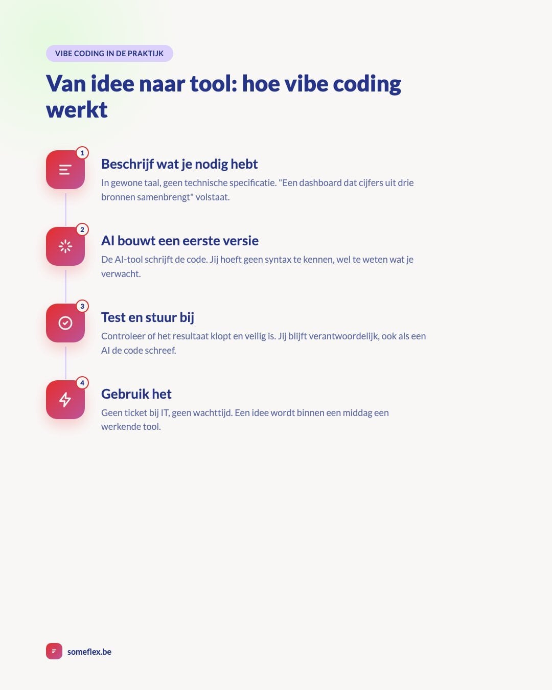 Van idee naar tool: hoe vibe coding werkt in 4 stappen