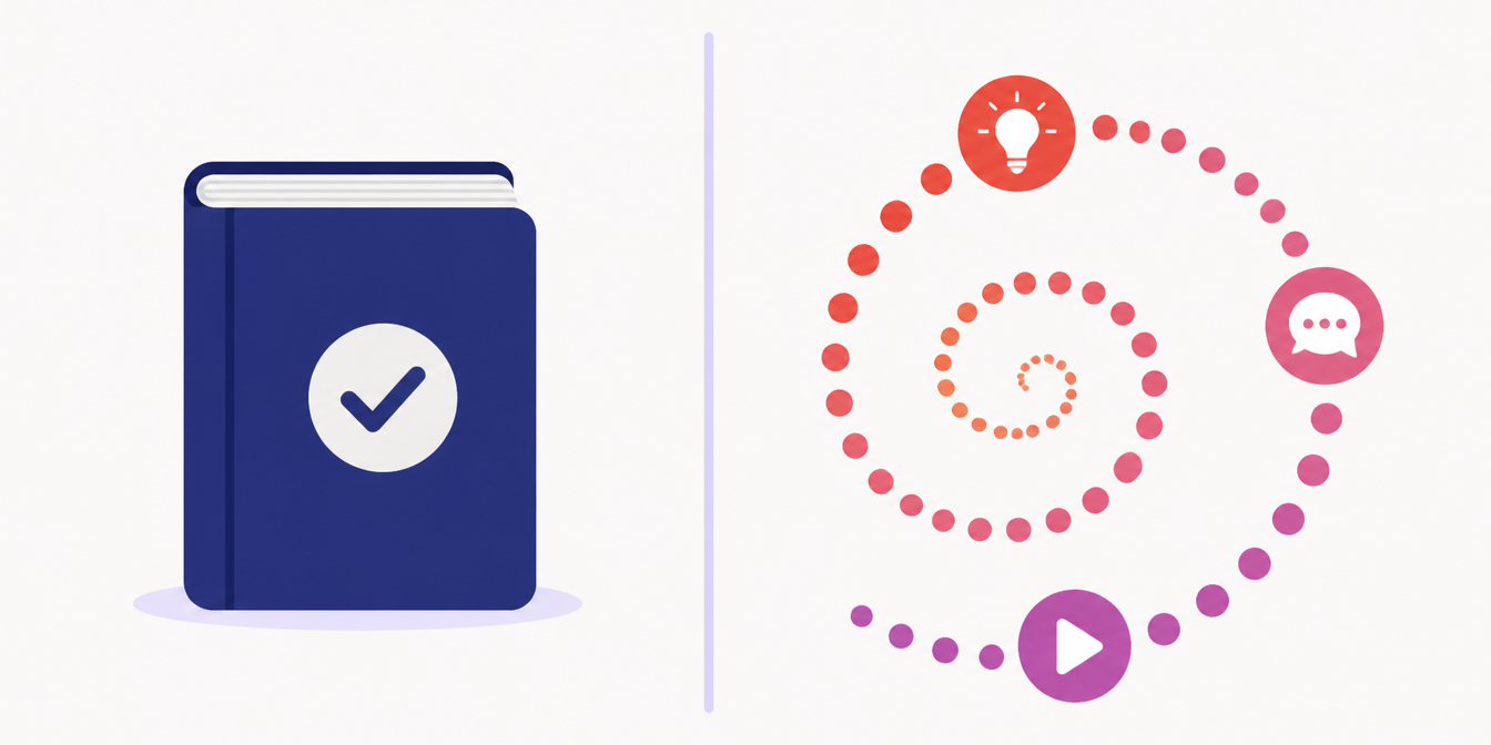 Visueel contrast tussen een eenmalige klassieke opleiding en Someflex' continue leersysteem