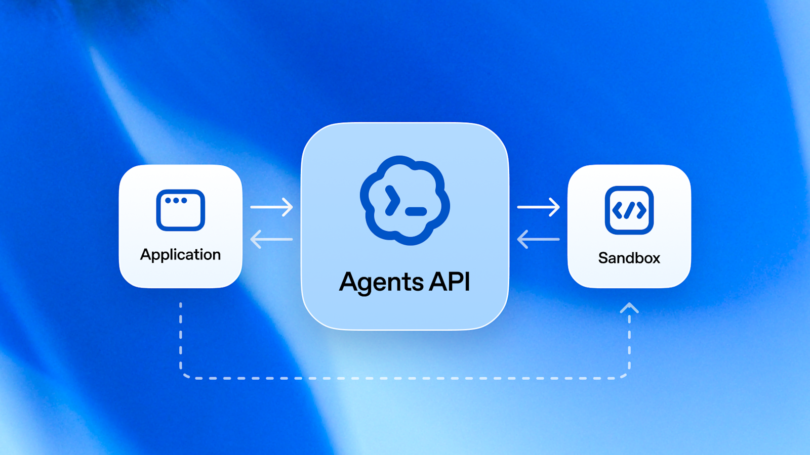 Schema van de OpenAI Agents API met tools, MCP-koppelingen en subagents