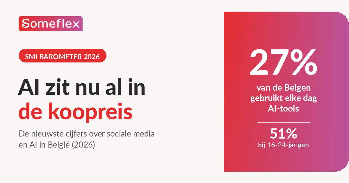 SMI Barometer 2026: AI en sociale media in België