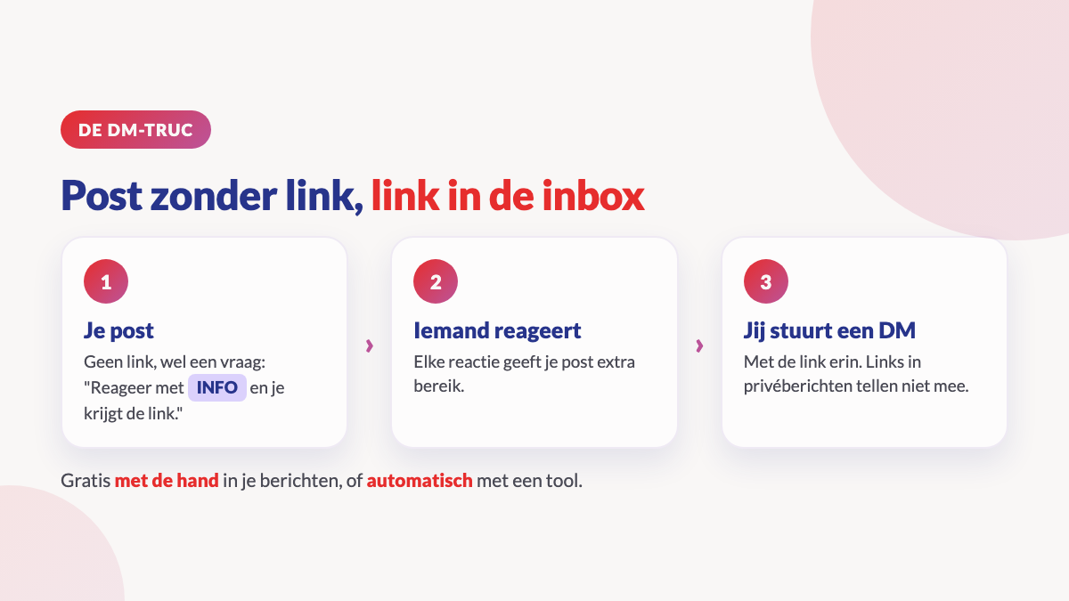 De DM-truc: post zonder link, iemand reageert, jij stuurt de link in een privébericht