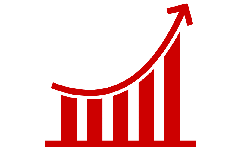 meer resultaten met sociale media opleiding